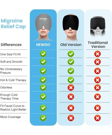 NEWGO Migraine Relief Cap | Full Coverage Headache Hat for Cold Therapy | Ice Head Wrap for Puffy Eyes, Sinus & Stress Relief | Form Fitting & Stretchable - Light Grey - Buy Online on GoSupps.com