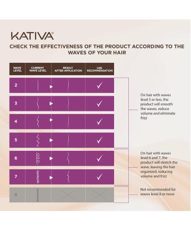 Kativa Brazilian Straightening Blonde Kit - 12 Weeks of Professional Home Use for Softer Shinier Light-Coloured Hair with Olive Oil & Keratin - Buy Online on GoSupps.com