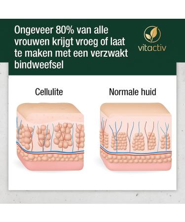 Vitactiv Natural Nutrition VITACTIV Cellulite Complex connective tissue capsules high dose with collagen amino acids natural bamboo silicon and vitamins 90 capsules - Buy Online on GoSupps.com