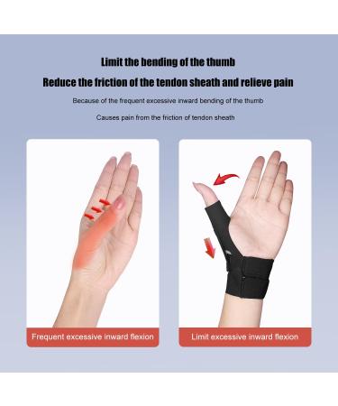 YUNYILAN Thumb Wrist Brace - Compression Sleeve for Arthritis Carpal Tunnel Support & Pain Relief - Elastic Wrist Support for Men & Women (Black - Right - Buy Online on GoSupps.com