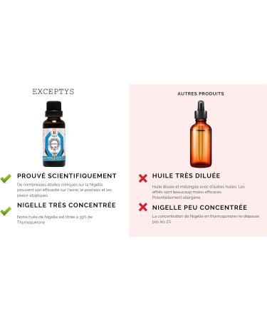 Concentrated Nigella Elixir - Care for Hair Skin Scalp Body - Pure Oil 100% Natural - Tunisia - 30 ml - Buy Online on GoSupps.com