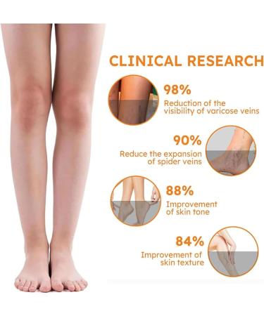 DAPANGGE Turmeric Varicose Vein Patch Turmeric Varicose Vein Patches Varicose Veins Patch Relief Varicose Veins Treatment Patch Naturally Relieves Varicose Veins in Legs and Spiders One Box - Buy Online on GoSupps.com