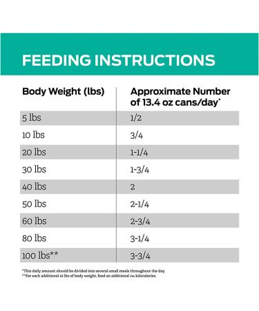 Purina Pro Plan Veterinary Diets EN Gastroenteric Naturals Wet Dog Food 13.4oz (12 pack) - Buy Online on GoSupps.com