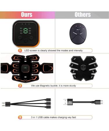 QUEATH EMS Abdominal Muscle Trainer - Portable Stimulator with 8 Modes & 19 Intensities for Effective Abs Workout - Buy Online on GoSupps.com