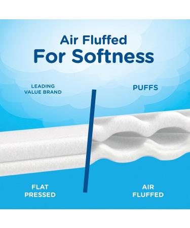 Puffs Ultra-Soft 2-Ply Facial Tissues White - 56 Tissues Per Cube (Pack of 4) - Buy Online on GoSupps.com