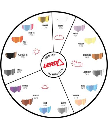 Shop Least Velocity Unit Size Red - Premium Quality Fast International Shipping - Buy Online on GoSupps.com