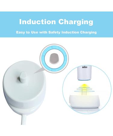 Inductive Toothbrush Charger for Oral-B Braun Electric Toothbrush - Portable Travel Charging Base 110v-240v (EU Plug) - Buy Online on GoSupps.com