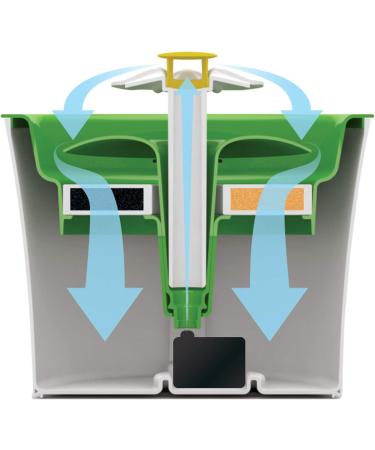 Catit Senses 2.0 Flower Fountain | Green Cat Drinking Water Fountain - Buy Online on GoSupps.com