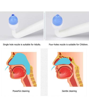 CROING (300 ml bottle) Nasal Shower / Nasal Irrigation / Sinus Rinse / Nasal Wash / Neti Pot / Nose Wash - Buy Online on GoSupps.com