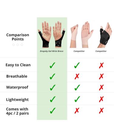 Dropsky Gel Wrist Thumb Support Braces - 4-Piece Set for Carpal Tunnel, Arthritis Pain Relief - Waterproof & Lightweight - Fits Both Hands - Therapy Stabilizer Support in Black - Buy Online on GoSupps.com