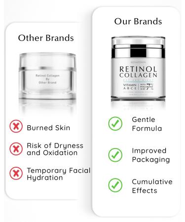 EnaSkin Retinol Cream for Wrinkles: Face Neck Collagen Cream for Tightening Skin - Anti Aging Facial Moisturizer Day and Night for Women and Men 1.7 Fl OZ 1.7 Fl Oz (Pack of 1) - Buy Online on GoSupps.com