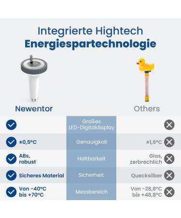 Newentor Funk Pool Thermometer | IPX8 Waterproof Energy-Saving 6-Month Battery Life - Perfect for Swimming Pools & Outdoor Use - Buy Online on GoSupps.com