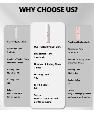 Buy Heated Eyelash Curler - Fast 8s Heat Up 2 Modes USB Rechargeable Long-Lasting Natural Curl - Anti-Burn White - Buy Online on GoSupps.com