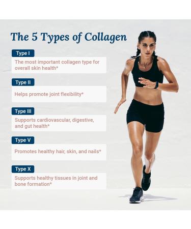 Beyond Collagen Multi Collagen Capsules with Biotin & Vitamin C - 90 Capsules | Types I, II, III, V & X for Hair, Skin & Nails | Live Conscious - Buy Online on GoSupps.com