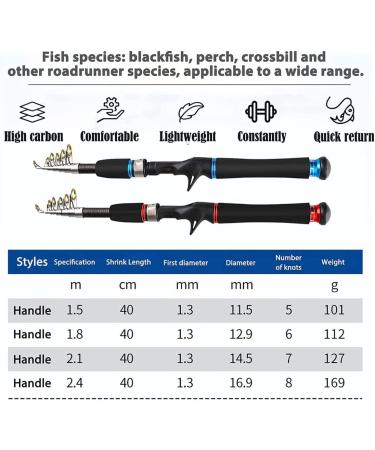 Whisverse Telescopic Fishing Rods - 2.1m Durable Carbon Fiber Ultralight Travel Pole for Trout Fishing - International Shipping Available - Buy Online on GoSupps.com