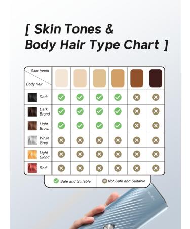 Blex Laser Hair Removal for Men & Women | Fast IPL Device | Visible Results in 2 Weeks | Comfortable & Painless - Buy Online on GoSupps.com