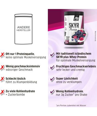 All Stars Skyr Protein Powder 400g | Whey Protein Concentrate & Icelandic Skyr | Low-Fat Low-Sugar Creamy Shake with Berries & Yoghurt Flavor | International Shipping Available - Buy Online on GoSupps.com