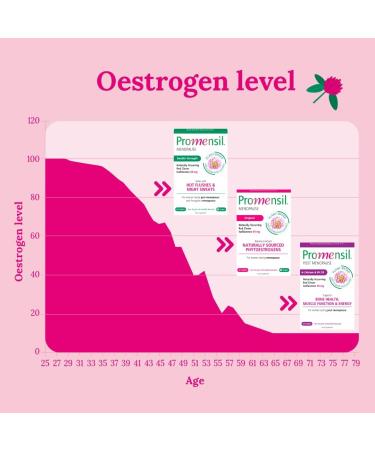 Promensil Menopause Original 40mg Red Clover Isoflavones Phytoestrogens - 30 Tablets - Buy Online on GoSupps.com