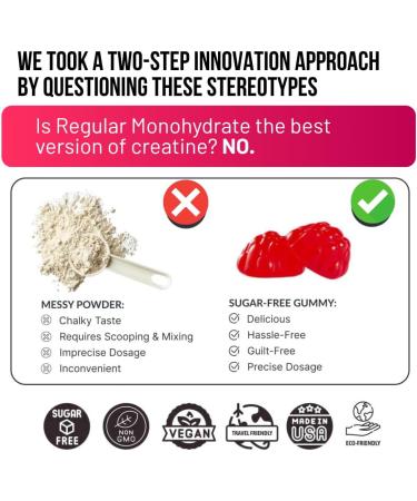 Sweet Cre Creatine Monohydrate Gummies 90 Count 4500mg Creatine Supplement Energy Chews Delicious Watermelon Flavor No Added Sugars Artificial Flavors Ideal for Gym Pre Workout Gummies - Buy Online on GoSupps.com