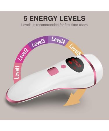 Professional Grade Laser Hair Removal Device | 999,900 Flashes | Permanent At-Home IPL for Women and Men | Ideal for Facial, Bikini Line, Armpits, and Whole Body - Buy Online on GoSupps.com