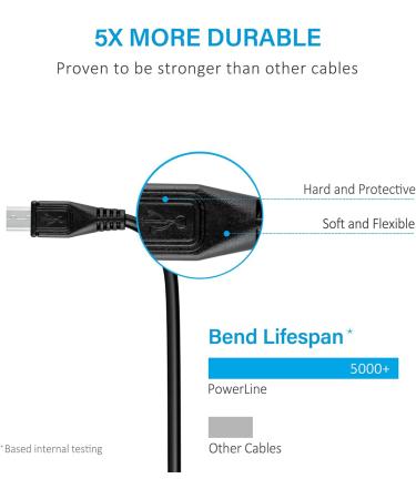 USB AC Adapter Power for Remington PA-3215N Haircut Beard Trimmer - International Shipping Available - Buy Online on GoSupps.com