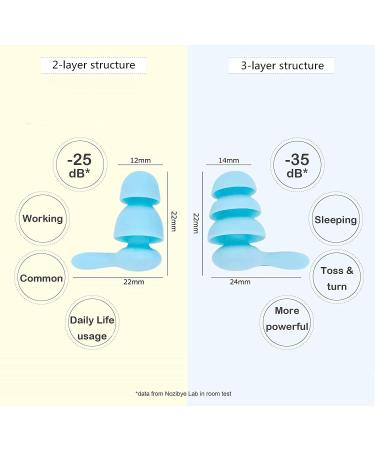 Nozibye Ear Plugs for Sleep - 3-Layer Noise Reduction Reusable Silicone Comfort Soft Noise Cancelling Ear Plugs - Blue - Buy Online on GoSupps.com