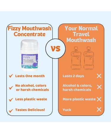 Fizzy Travel Size Mouthwash Concentrate - 20x Concentrated Alcohol & Fluoride Free Mint Flavor for Kids & Adults | 70 Uses Xylitol & Aloe Vera - Buy Online on GoSupps.com
