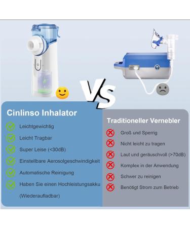 Cinlinso Inhalation Device for Kids & Adults - Rechargeable Adjustable Spray Self-Cleaning Inhaler - Perfect for Home & Travel - White - Buy Online on GoSupps.com