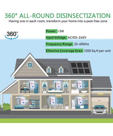6-Pack Ultrasonic Pest Repeller - Electronic Plug-in Sonic Control for Bugs, Roaches, Insects, Mice, Spiders, Mosquitoes - Buy Online on GoSupps.com