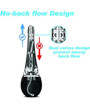 Cleanstream Electric Rechargeable Auto Spray Enema Bulb - 5 Jet Openings Anti Back-Flow Phthalate-Free Silicone Easy Clean & Water Resistant | International Shipping - Buy Online on GoSupps.com