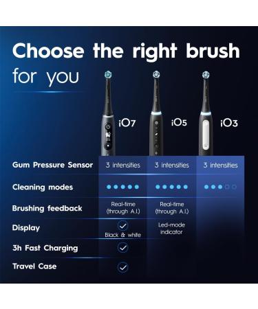 Oral-B iO3 Electric Toothbrush - 3 Modes with Teeth Whitening | Christmas Gift for Adults | 2 Pin UK Plug | Black - Buy Online on GoSupps.com