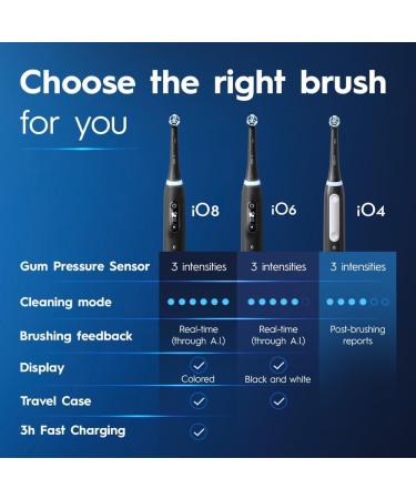 Buy Oral B iO Series 4 Electric Toothbrush - Rechargeable Slate Blue Includes 1 Brush Head | International Shipping Available - Buy Online on GoSupps.com