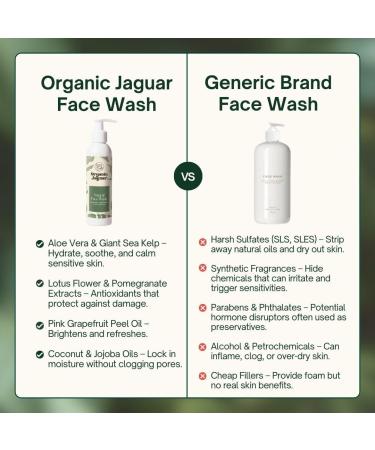 Organic Jaguar Aloe Vera and Grapefruit Face Wash for Skin Care Makeup Remover Hydrating Facial Cleanser with Hyaluronic Acid Pore Cleaner Cleansing Skincare for Oily to All Skin Types 6 fl oz - Buy Online on GoSupps.com