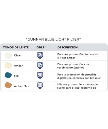 Gunnar Vertex +2.0 Gaming Glasses | 65% Blue Light Filter & 100% UV Protection | Premium Eye-Saving Comfort - Buy Online on GoSupps.com