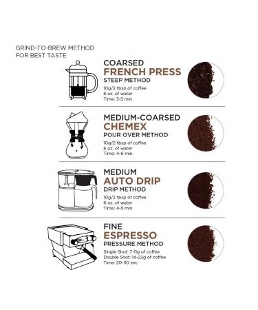 AmazonFresh Decaf Colombia Ground Coffee - Medium Roast - 12 Ounce - Buy Online on GoSupps.com