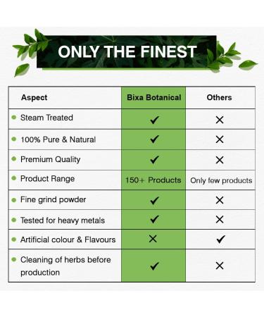 bixa BOTANICAL Senna Leaves Powder (Cassia angustifolia), Ayurvedic Herbal Supplement to Support Digestive Function, Gluten Free, Non-GMO, Steam Treated, Vegan, 100% Pure | 200g / 7oz 7.05 Ounce (Pack of 1) - Buy Online on GoSupps.com