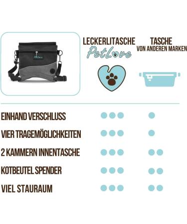 PetLove Treat Bag for Dogs - Magnetic Closure Food Bag with Poop Bag Dispenser & Versatile Bum Bag - Gray - Buy Online on GoSupps.com