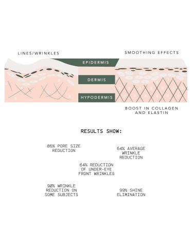 Rejuvenation Serum for Line Lifting & Crow's Feet - Anti-Aging Solution | Shop Internationally - Buy Online on GoSupps.com