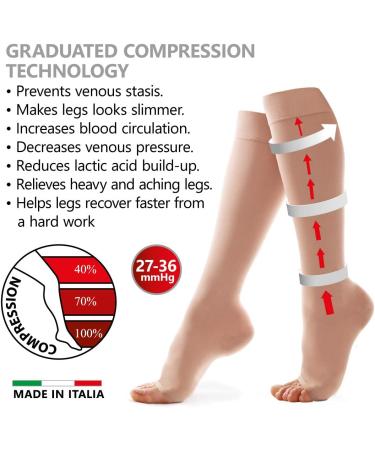 Unisex Open Toe Compression Stockings - High Knee 2nd Class (23-32 mmHg) | Medical Support for Men & Women | Beige Small - Buy Online on GoSupps.com