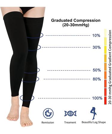 Ktinnead Footless Thigh High Compression Stockings 20-30mmHg - Black XL - Men & Women - Buy Online on GoSupps.com