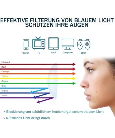 BORISCA 5 Pack Blue Light Filter Glasses - UV Protection Gaming & Computer Use - Unisex Includes Cleaning Cloths - Reduce Eye Strain 5 Colors - Buy Online on GoSupps.com