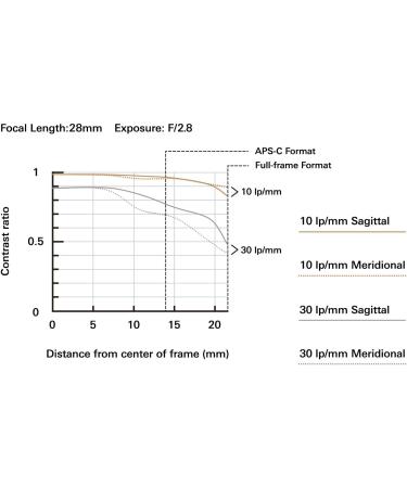 Tamron 28-75mm F/2.8 Sony E Mount Lens - 6 Year USA Warranty - Buy Online on GoSupps.com