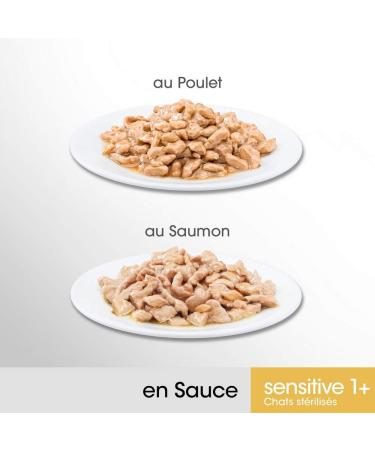 Perfect Fit Sensitive 1+ Fresh Pouches for Sterilized Adult Cats Meets the Specific Needs of a Sterilized Cat Rich in C - Buy Online on GoSupps.com