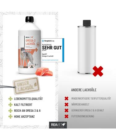 Reavet Salmon Oil for Dogs 1L - Omega 3 & 6 High Dose Additive-Free Freshly Bottled in Germany - 2024 - Buy Online on GoSupps.com