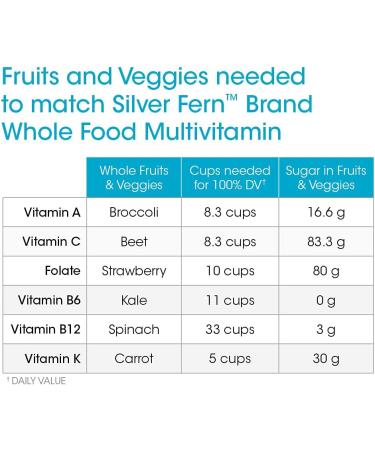 Silver Fern Whole Food Daily Multi Vitamin - 2 Bottles - 60 Vegicaps - Natural Non-GMO Vegan Supplement for Men & Women - Buy Online on GoSupps.com