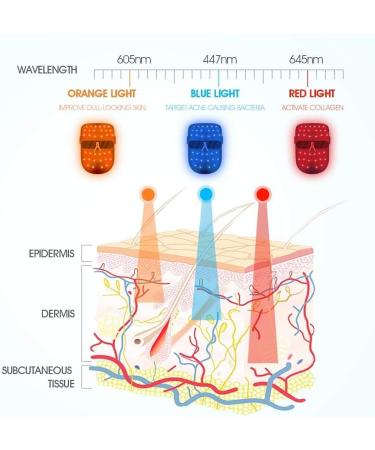 Hangsun Light Therapy Acne Treatment LED Mask FT350 - Unlimited Sessions for Acne Face Skin - Red/Blue/Orange Lights - Buy Online on GoSupps.com