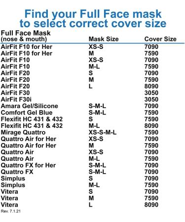 CPAP Mask Liners for F30/F30i - Reusable Comfort Covers to Reduce Air Leaks & Irritation - Other Sizes Available (#3050) - Buy Online on GoSupps.com