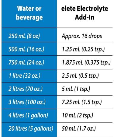 Anderson's Health Solutions elete Electrolyte Add-In Drops | Liquid Electrolyte Drink Mix Sodium Potassium Magnesium | Convenient Hydration Natural Electrolyte Replenishment | Sugar Free No Artificial Ingredients | 250mL 250 ml (Pack of 1) - Buy Online on GoSupps.com