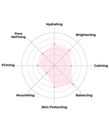 Organic Acai Rejuvenating Sheet Mask - Pack of 5 | Calming & Balancing Formula for All Skin Types | No Harsh Chemicals - Buy Online on GoSupps.com