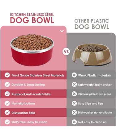 IKITCHEN 64 oz Stainless Steel Dog Bowl - Durable Non-Skid Pet Feeding Bowl - Double Wall Insulated Heavy Duty with Rubber Bottom - Medium/Large Dogs - Red - Buy Online on GoSupps.com